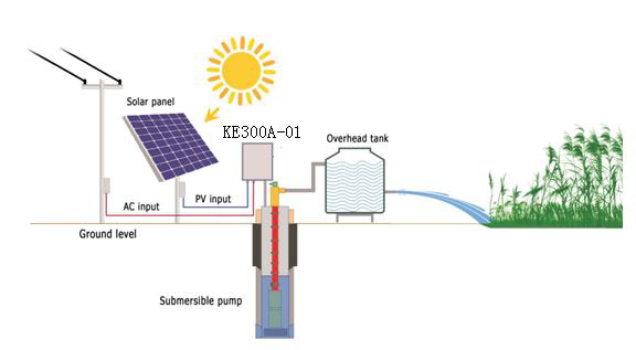 Solution de conversion de pompe photovoltaïque